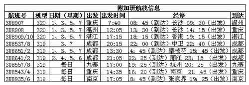国庆将至 成都至丽江等8条航线增加航班