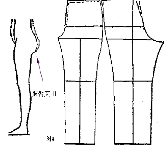 4.7、腹臀突出型裤子的修正.jpg