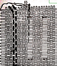 织补技术连载9—不同织物花纹结构图片